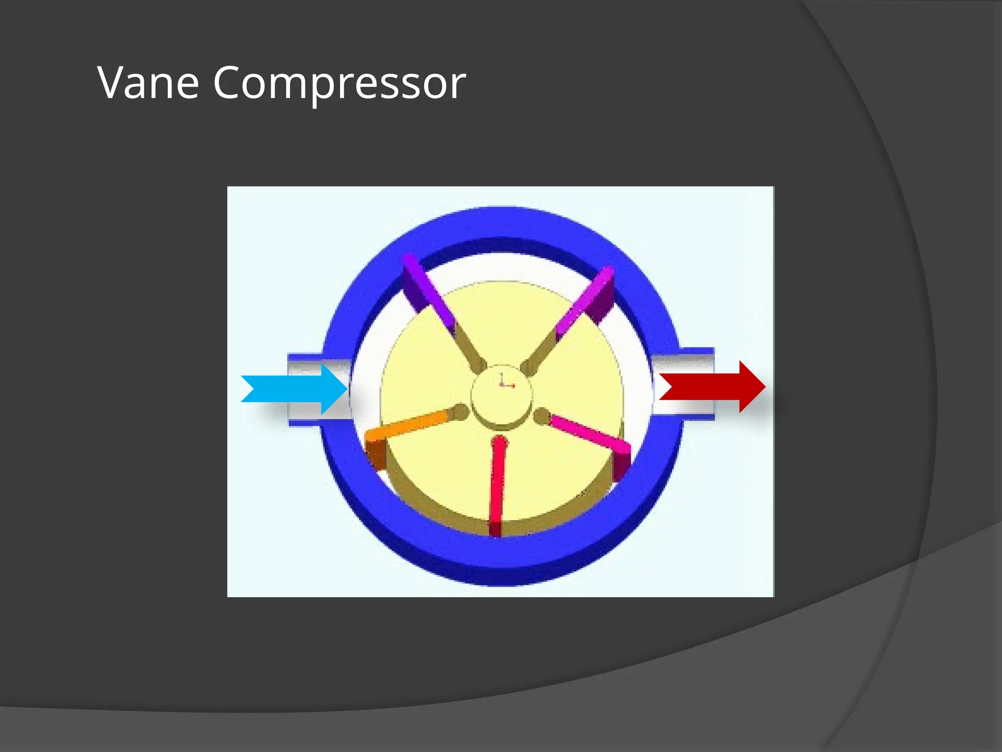 Vane Compressor
 