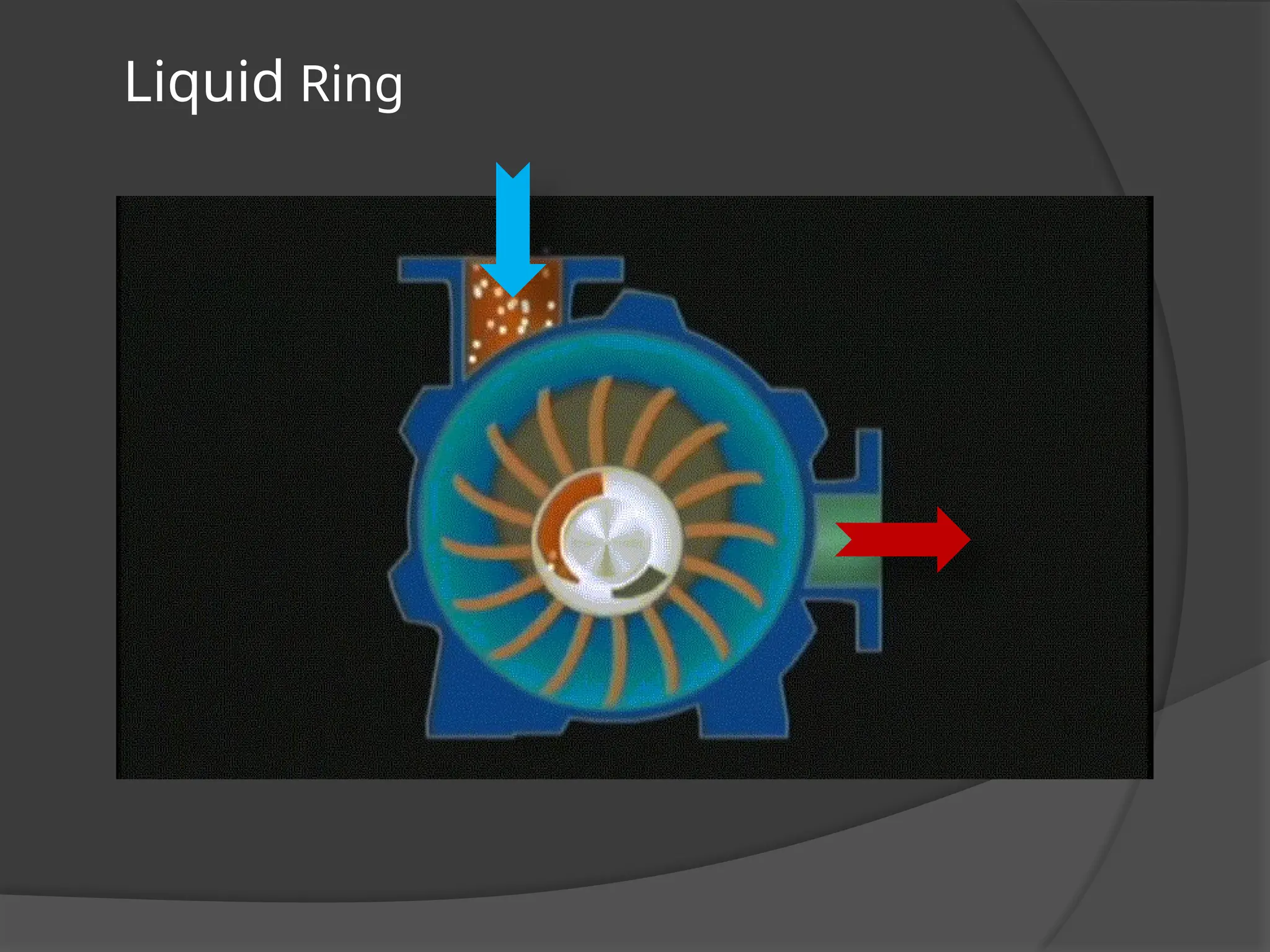 Liquid Ring
 
