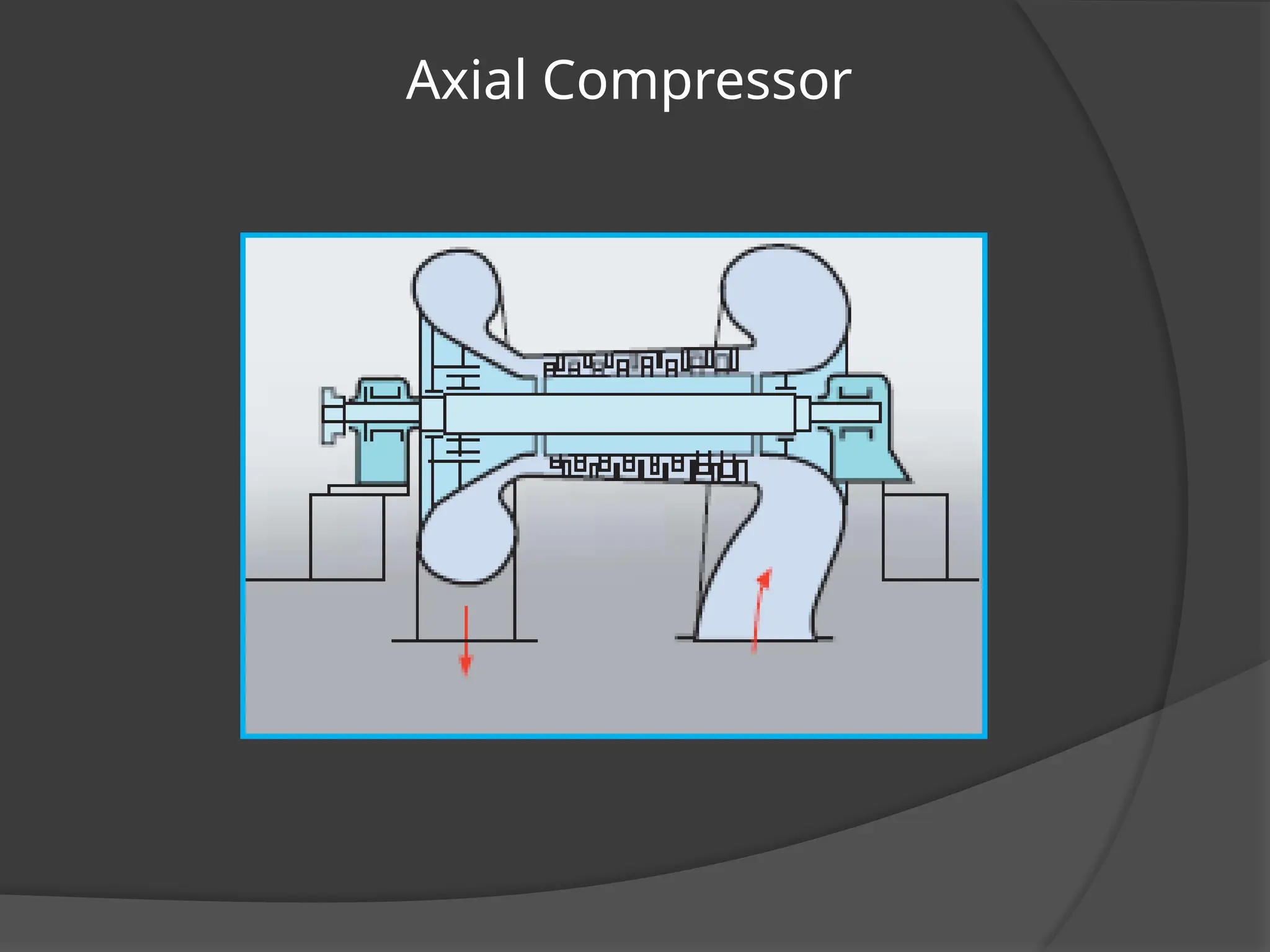 Axial Compressor
 