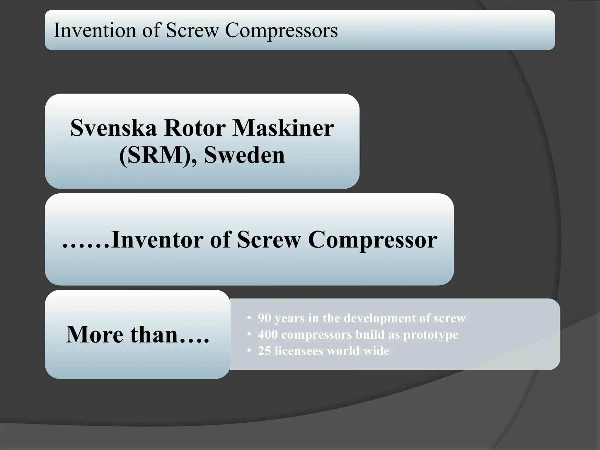 Invention of Screw Compressors
Svenska Rotor Maskiner
(SRM), Sweden
……Inventor of Screw Compressor
• 90 years in the development of screw
• 400 compressors build as prototype
• 25 licensees world wide
More than….
 