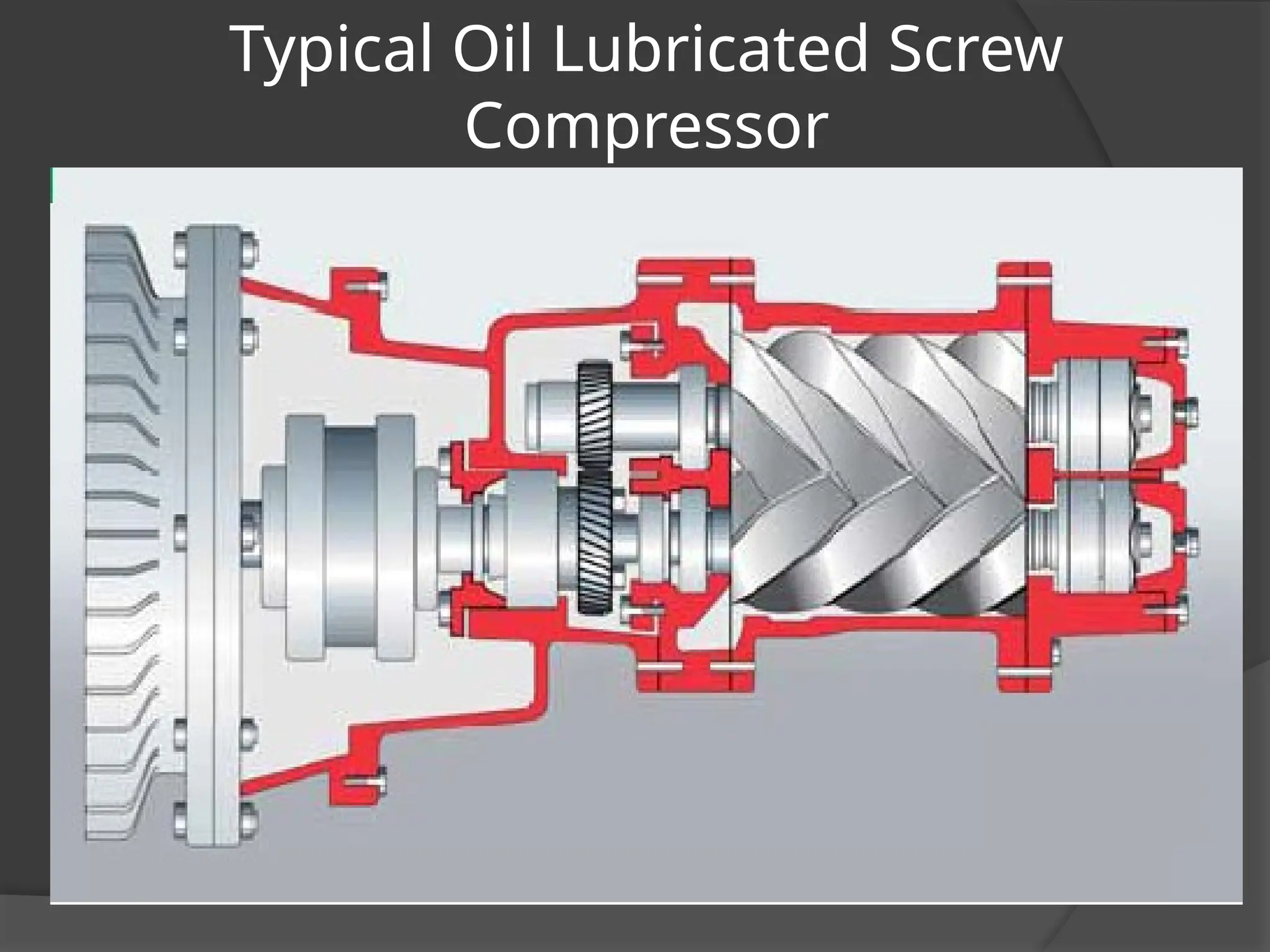 Typical Oil Lubricated Screw
Compressor
 