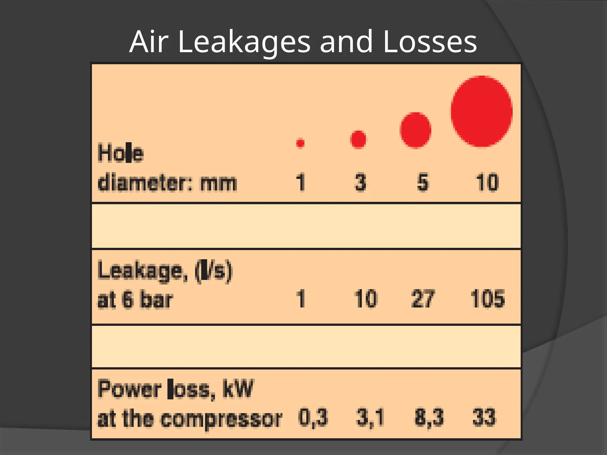 Air Leakages and Losses
 