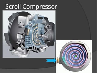Compressor Theory Working Principle of Air Compressor Elgi.pptx