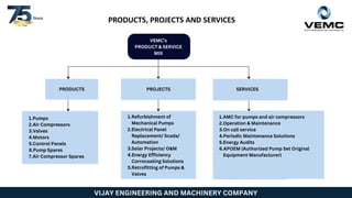 VIJAY ENGINEERING AND MACHINERY COMPANY
PRODUCTS, PROJECTS AND SERVICES
1.Pumps
2.Air Compressors
3.Valves
4.Motors
5.Control Panels
6.Pump Spares
7.Air Compressor Spares
PRODUCTS
1.Refurbishment of
Mechanical Pumps
2.Electrical Panel
Replacement/ Scada/
Automation
3.Solar Projects/ O&M
4.Energy Efficiency
Corrocoating Solutions
5.Retrofitting of Pumps &
Valves
PROJECTS
1.AMC for pumps and air compressors
2.Operation & Maintenance
3.On call service
4.Periodic Maintenance Solutions
5.Energy Audits
6.APOEM (Authorized Pump Set Original
Equipment Manufacturer)
SERVICES
VEMC’s
PRODUCT & SERVICE
MIX
 