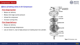 Air compressors