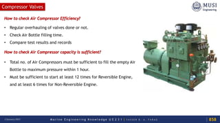Air compressors