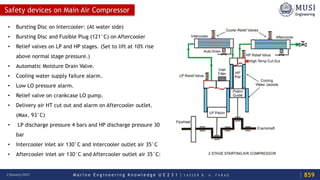 Air compressors