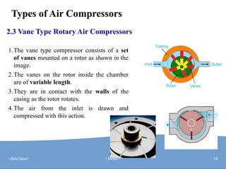 Air Compressors.pptx , types of air compressor | PPTX