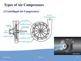 Air Compressors.pptx , types of air compressor | PPTX