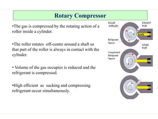Rotary Compressor
•The gas is compressed by the rotating action of a
roller inside a cylinder.
•The roller rotates off-centre around a shaft so
that part of the roller is always in contact with the
cylinder.
• Volume of the gas occupies is reduced and the
refrigerant is compressed.
•High efficient as sucking and compressing
refrigerant occur simultaneously.
 