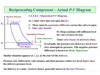 Reciprocating Compressor – Actual P-V Diagram
P1
P2
2
1
3
4
Valve Bounce
Intake Depression
Atmospheric Pressure
Receiver Pressure 1-2-3-4-1 : Theoretical P-V Diagram.
At 4, inlet valve does not open due to :
1. There must be a pressure difference across the valve to open.
2. Inlet valve inertia.
Pr. Drop continues till sufficient level
for valve to force its seat.
Some valve bounce is set (wavy line).
Eventually, the pressure sets down at a level lower
than atmospheric pressure. This negative pressure
difference is known as Intake Depression.
Similar situation appears at 2, i.e. at the start of the delivery.
Pressure rise, followed by valve bounce and then pressure settles at a level higher than
the delivery pressure level.
Air delivery to a tank / receiver, hence, generally known as Receiver Pressure.
 