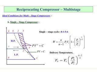 Reciprocating Compressor – Multistage
Ideal Conditions for Multi – Stage Compressors :
A. Single – Stage Compressor :
C
V
P 
3
2
9 5
4
1
C
V
P n

8
7
6
L.P.
H.P.
Single – stage cycle : 8-1-5-6





















1
1
5
1
1 1
1
n
n
P
P
V
P
n
n
W
Delivery Temperature,
n
n
P
P
T
T
1
1
5
1
5










 