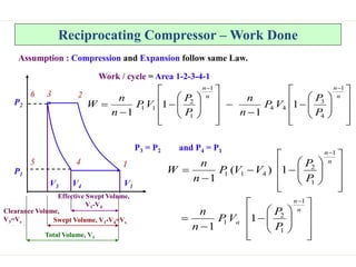 P1
P2
V1
V4
6 2
5 1
3
4
V3
Effective Swept Volume,
V1-V4
Swept Volume, V1-V4=Vs
Total Volume, V1
Clearance Volume,
V3=Vc
Reciprocating Compressor – Work Done












































n
n
n
n
P
P
V
P
n
n
P
P
V
P
n
n
W
1
4
3
4
4
1
1
2
1
1 1
1
1
1
Assumption : Compression and Expansion follow same Law.
Work / cycle = Area 1-2-3-4-1
P3 = P2 and P4 = P1













































n
n
a
n
n
P
P
V
P
n
n
P
P
V
V
P
n
n
W
1
1
2
1
1
1
2
4
1
1
1
1
1
)
(
1
 