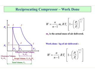 P1
P2
V1
V4
6 2
5 1
3
4
V3
Effective Swept Volume,
V1-V4
Swept Volume, V1-V4=Vs
Total Volume, V1
Clearance Volume,
V3=Vc
Reciprocating Compressor – Work Done






















n
n
P
P
T
R
m
n
n
W
1
1
2
1
1 1
1
m1 is the actual mass of air delivered.
Work done / kg of air delivered :






















n
n
P
P
T
R
n
n
W
1
1
2
1 1
1
 