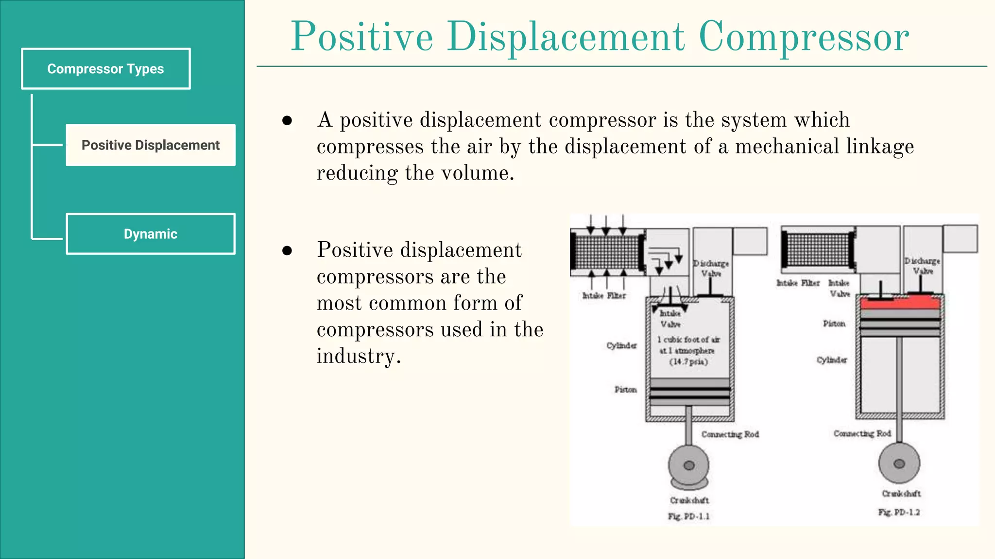 Air compressor types | PPTX