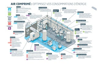 Air comprime optimisez_vos_consommations_denergie_2