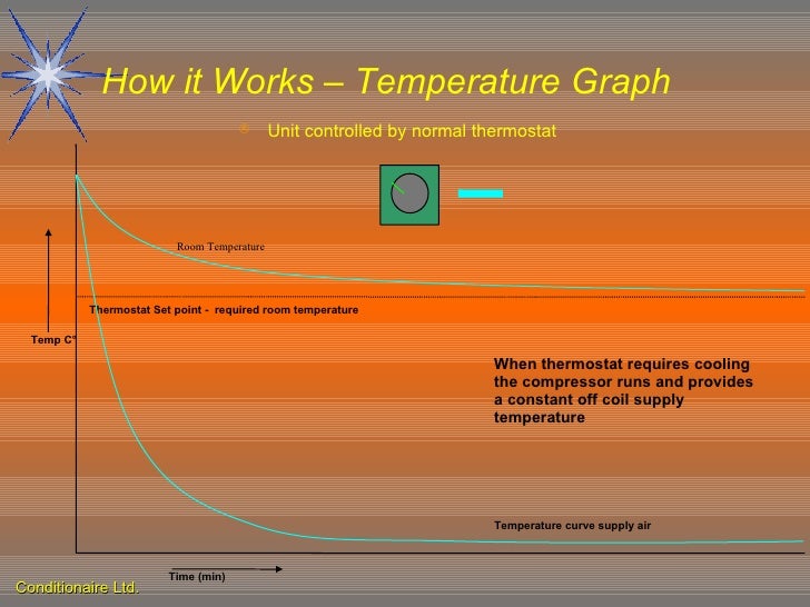 Introducing the Air Conditioning Energy Saver Resource Limit…