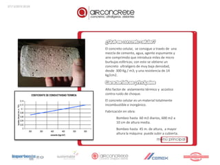 27/12/2010 20:55




                   El concreto celular, se consigue a través de una
                   mezcla de cemento, agua, agente espumante y
                   aire comprimido que introduce miles de micro
                   burbujas esféricas; con esto se obtiene un
                   concreto ultraligero de muy baja densidad,
                   desde 300 Kg./ m3; y una resistencia de 14
                   kg/cm2.


                   Alto factor de aislamiento térmico y acústico
                   contra ruido de choque.
                   El concreto celular es un material totalmente
                   incombustible e inorgánico.
                   Fabricación en obra:
                          Bombeo hasta 60 m3 diarios, 600 m2 a
                          10 cm de altura media.
                          Bombeo hasta 45 m. de altura, a mayor
                          altura la máquina puede subir a cubierta.
 