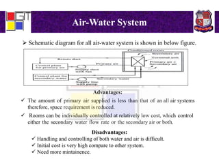 Air-Water System
 Schematic diagram for all air-water system is shown in below figure.
Advantages:
 The amount of primary air supplied is less than that of an all air systems
therefore, space requirement is reduced.
 Rooms can be individually controlled at relatively low cost, which control
either the secondary water flow rate or the secondary air or both.
Disadvantages:
 Handling and controlling of both water and air is difficult.
 Initial cost is very high compare to other system.
 Need more mintainence.
 