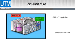 Air Conditioning
- MEFC Presentation
Rakesh Kumar (R080114027)
Air Conditioning
 