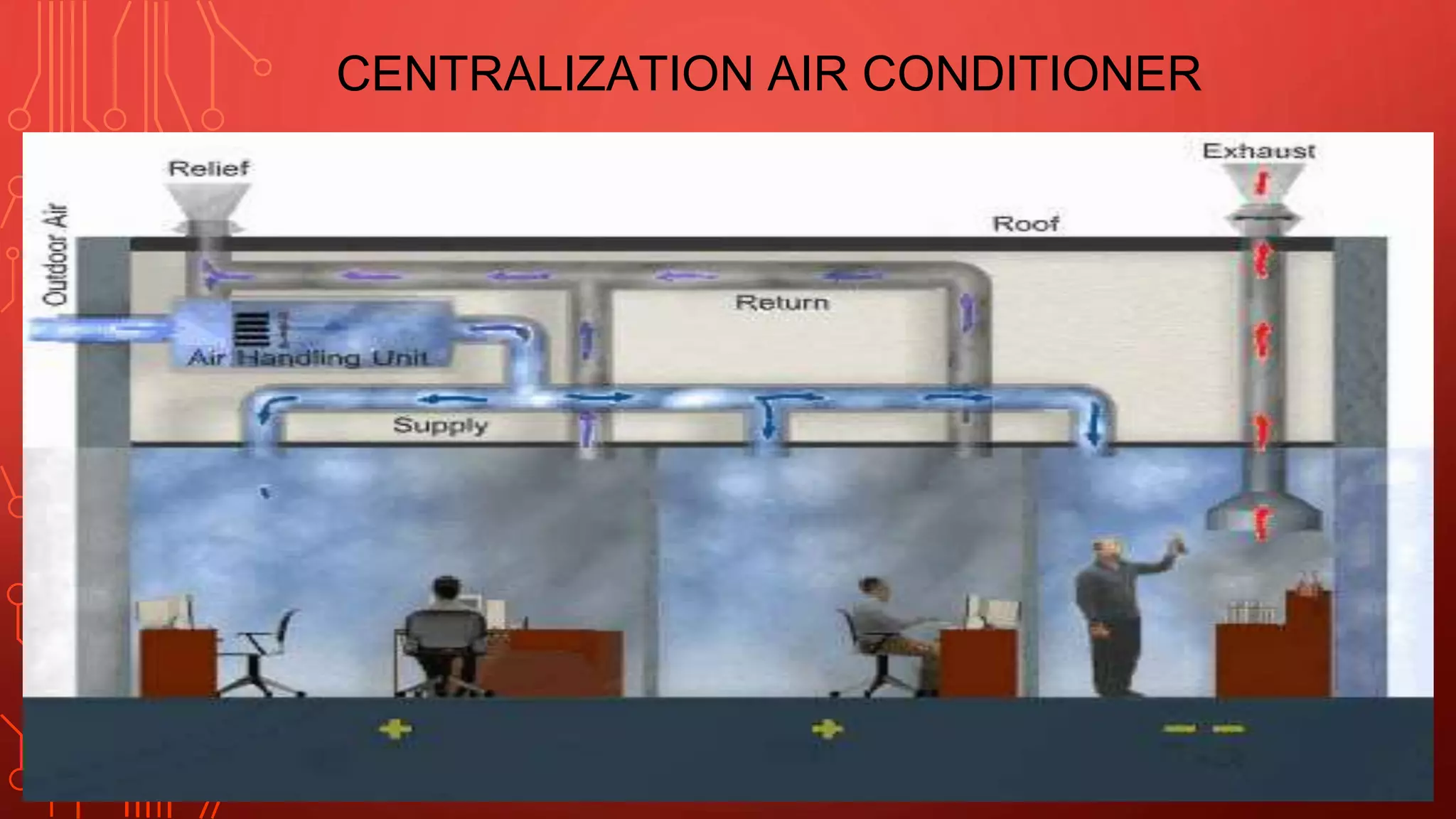 Ac Unit Represtation Air conditioner | PPTX