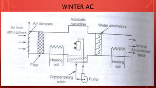 WINTER AC
 