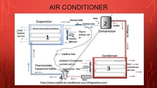 AIR CONDITIONER
 