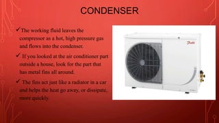 CONDENSER
The working fluid leaves the
compressor as a hot, high pressure gas
and flows into the condenser.
 If you looked at the air conditioner part
outside a house, look for the part that
has metal fins all around.
 The fins act just like a radiator in a car
and helps the heat go away, or dissipate,
more quickly.
 
