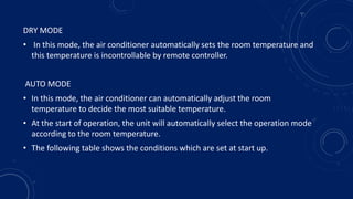 DRY MODE
• In this mode, the air conditioner automatically sets the room temperature and
this temperature is incontrollable by remote controller.
AUTO MODE
• In this mode, the air conditioner can automatically adjust the room
temperature to decide the most suitable temperature.
• At the start of operation, the unit will automatically select the operation mode
according to the room temperature.
• The following table shows the conditions which are set at start up.
 