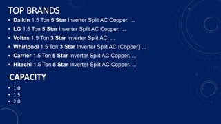 TOP BRANDS
• Daikin 1.5 Ton 5 Star Inverter Split AC Copper. ...
• LG 1.5 Ton 5 Star Inverter Split AC Copper. ...
• Voltas 1.5 Ton 3 Star Inverter Split AC. ...
• Whirlpool 1.5 Ton 3 Star Inverter Split AC (Copper) ...
• Carrier 1.5 Ton 5 Star Inverter Split AC Copper. ...
• Hitachi 1.5 Ton 5 Star Inverter Split AC Copper. ...
CAPACITY
• 1.0
• 1.5
• 2.0
 