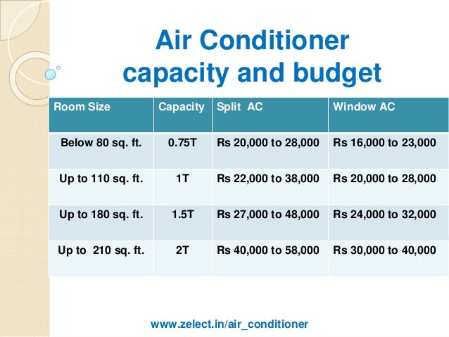 air conditioner capacity air conditioner capacity chart