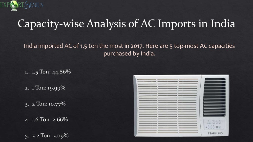 Air Conditioner Imports into India
