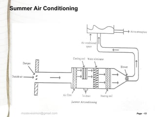 Summer Air Conditioning

msstevesimon@gmail.com

Page

13

 