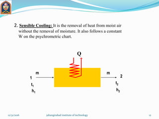 2. Sensible Cooling: It is the removal of heat from moist air
without the removal of moisture. It also follows a constant
W on the psychrometric chart.
m m
1 2
t1
h1
t2
h2
Q
12/31/2016 jahangirabad institute of technology 12
 