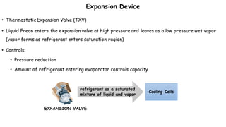 Expansion Device
• Thermostatic Expansion Valve (TXV)
• Liquid Freon enters the expansion valve at high pressure and leaves as a low pressure wet vapor
(vapor forms as refrigerant enters saturation region)
• Controls:
• Pressure reduction
• Amount of refrigerant entering evaporator controls capacity
refrigerant as a saturated
mixture of liquid and vapor
Cooling Coils
EXPANSION VALVE
 