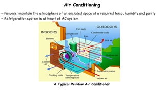 Air Conditioning
• Purpose: maintain the atmosphere of an enclosed space at a required temp, humidity and purity
• Refrigeration system is at heart of AC system
A Typical Window Air Conditioner
 