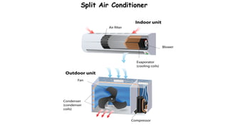 Split Air Conditioner
 