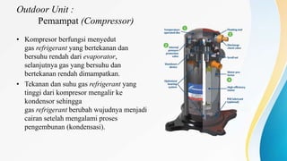 Air conditioning (malay)