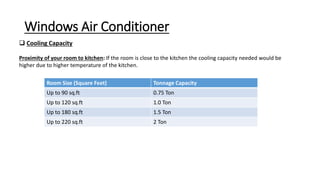 Windows Air Conditioner
 Cooling Capacity
Proximity of your room to kitchen: If the room is close to the kitchen the cooling capacity needed would be
higher due to higher temperature of the kitchen.
Room Size (Square Feet) Tonnage Capacity
Up to 90 sq.ft 0.75 Ton
Up to 120 sq.ft 1.0 Ton
Up to 180 sq.ft 1.5 Ton
Up to 220 sq.ft 2 Ton
 