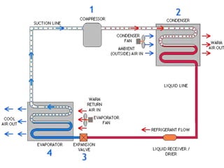 Air conditioning (1) | PPTX