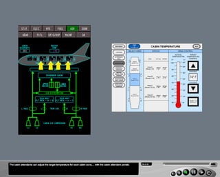 B787 Air conditioning and cargo heating