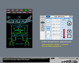 B787 Air conditioning and cargo heating