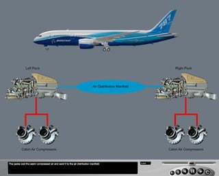 B787 Air conditioning and cargo heating