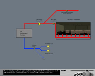 B787 Air conditioning and cargo heating