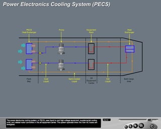 B787 Air conditioning and cargo heating