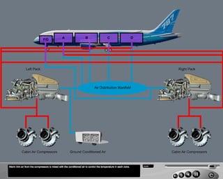 B787 Air conditioning and cargo heating