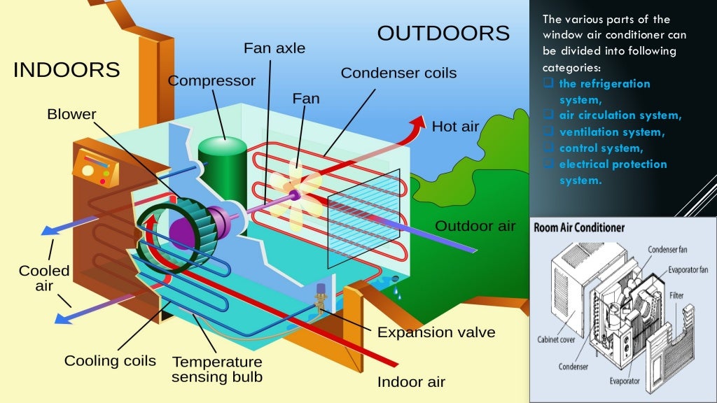 Air Conditioning System