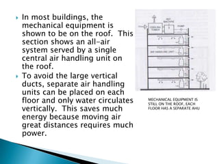 In most buildings, the mechanical equipment is shown to be on the roof.  This section shows an all-air system served by a single central air handling unit on the roof.,[object Object],To avoid the large vertical ducts, separate air handling units can be placed on each floor and only water circulates vertically.  This saves much energy because moving air great distances requires much power.  ,[object Object],MECHANICAL EQUIPMENT IS STILL ON THE ROOF, EACH FLOOR HAS A SEPARATE AHU,[object Object]