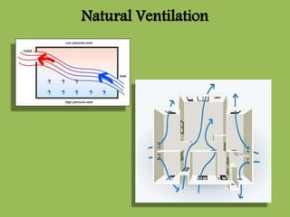 Natural Ventilation
 