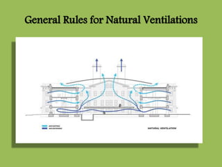 General Rules for Natural Ventilations
 